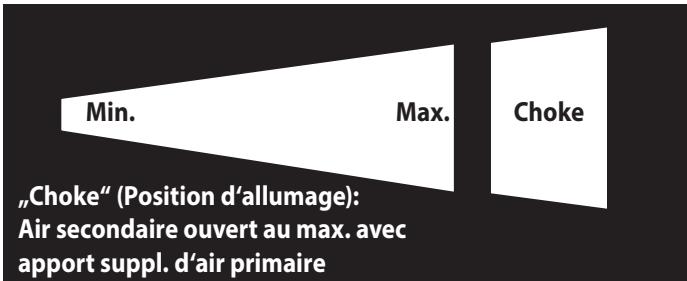 JUSTUS DIAS - Phase d'allumage - 1