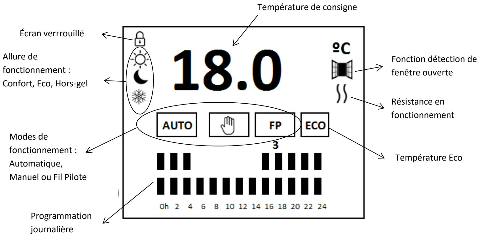 ETERNAL CURVADO - 4-3 DESCRIPTION DE L'ÉCRAN - 1