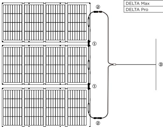 ECOFLOW 220W Bifacial Solar Panel - Cóme obtener energia de forma aún más=rápida - 1