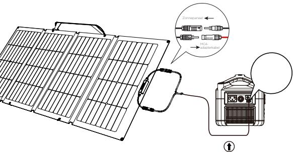 ECOFLOW 220W Bifacial Solar Panel - Hoe het werkdt - 6