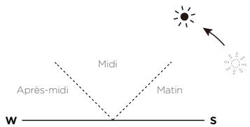 ECOFLOW 220W Bifacial Solar Panel - Réglage de l'angle - 2