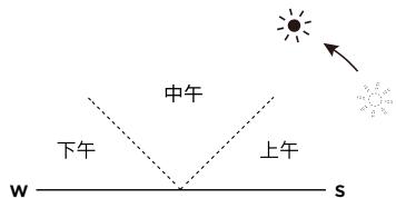 ECOFLOW 220W Bifacial Solar Panel - 品 山 有云 - 8