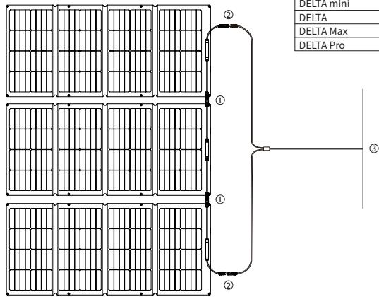 ECOFLOW 220W Bifacial Solar Panel - 5