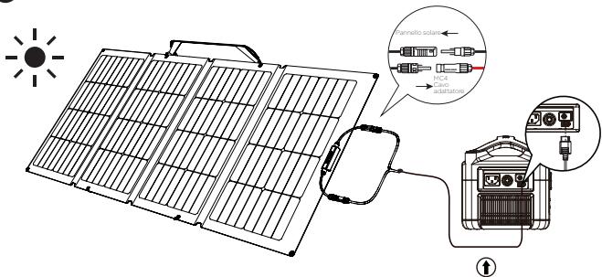 ECOFLOW 220W Bifacial Solar Panel - Come funziona - 5