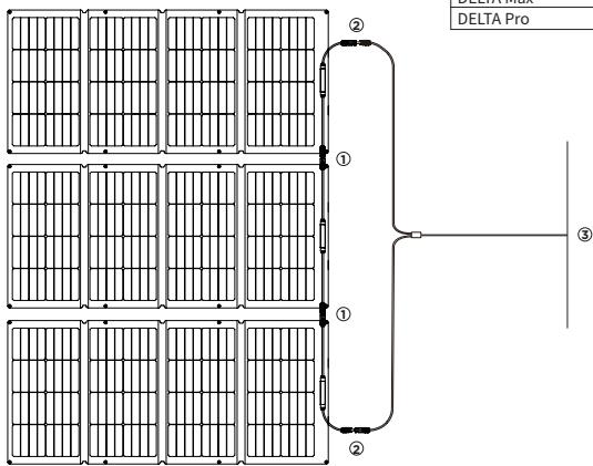 ECOFLOW 220W Bifacial Solar Panel - 加快獲取太陽能 - 1