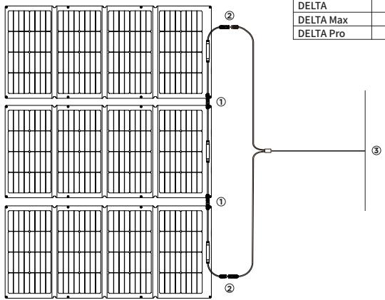 ECOFLOW 220W Bifacial Solar Panel - 获取更快的充电速度 - 1