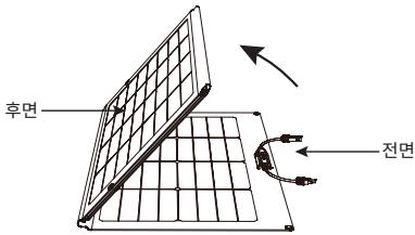ECOFLOW 220W Bifacial Solar Panel - 本页请购者承诸用，如不实，请勿购买。 - 1
