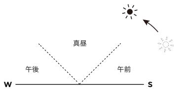ECOFLOW 220W Bifacial Solar Panel - 德専一端卡的角調節。 - 2