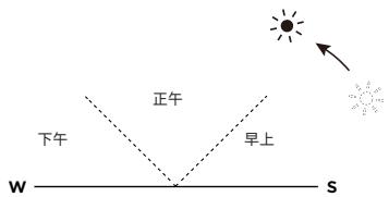 ECOFLOW 220W Bifacial Solar Panel - 调整角度 - 2