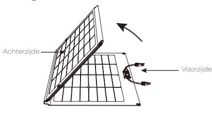 ECOFLOW 220W Bifacial Solar Panel - Hoe het werkdt - 1