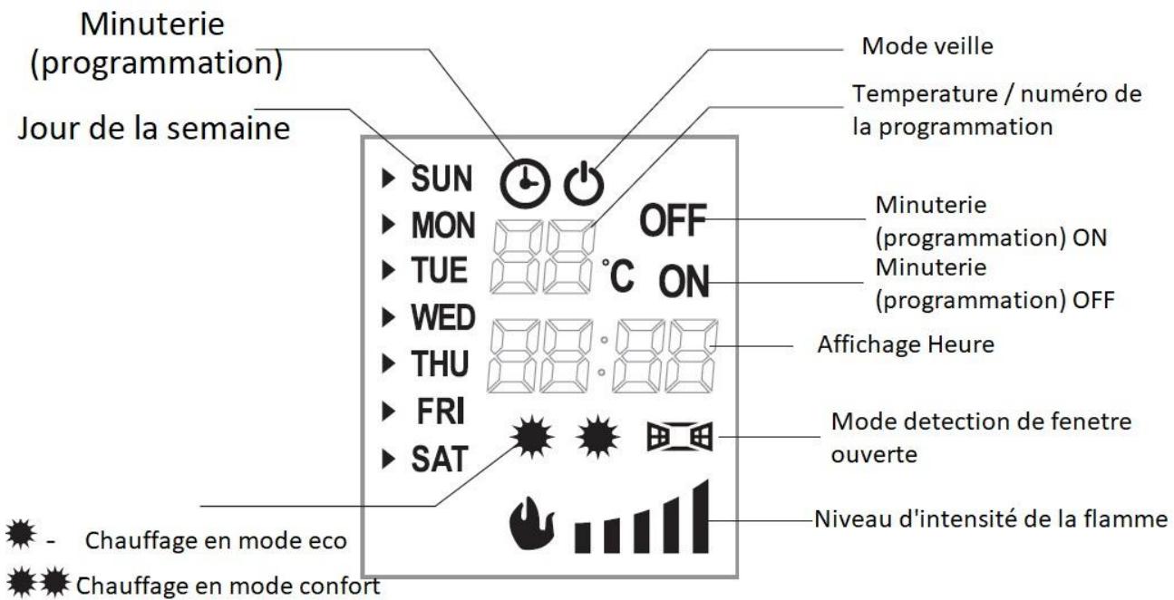 CHEMINARTE Oxford XL ref 118 et 204 - Utilisation de la télécommande - 3