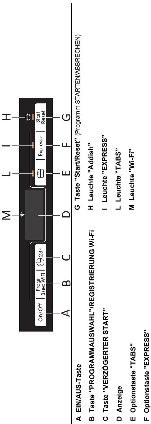 CANDY CDIN2D350PB - BESCHREIBUNG DES BEDIERFELDS - 1