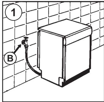 CANDY CDIN2D350PB - ALIMENTATION EN EAU - 1