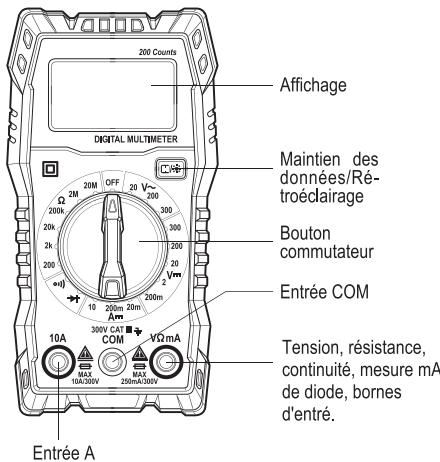 Leroy Merlin 85195567 - Panneau de commande - 1