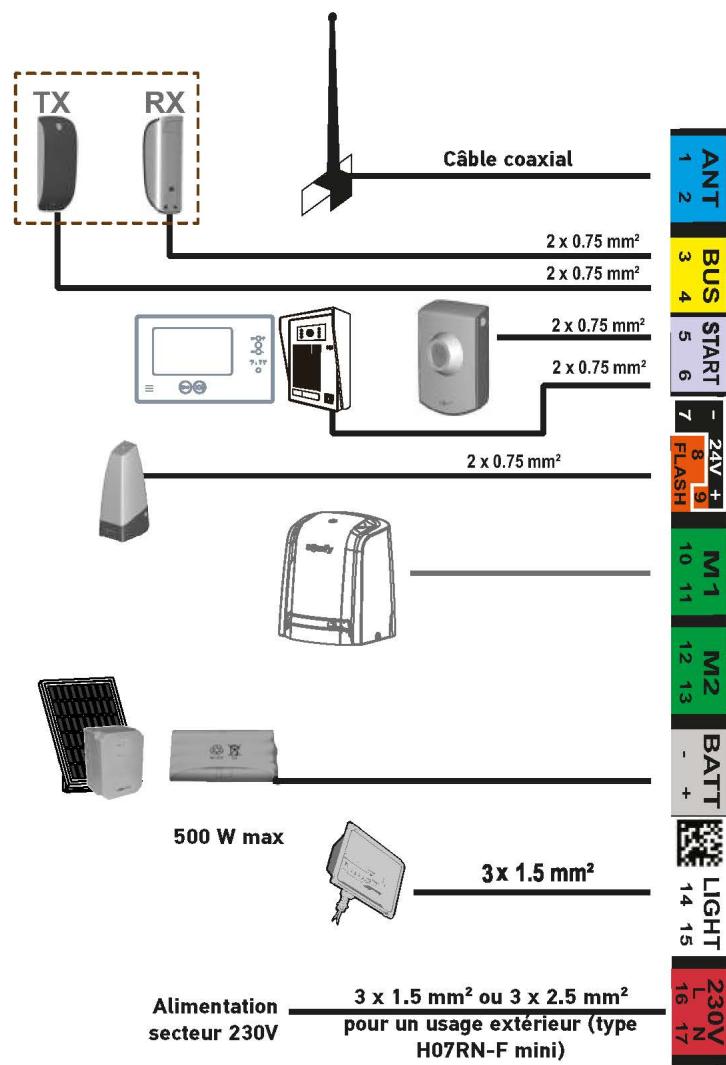 SOMFY SLIDYMOOVE 600 - # - 3