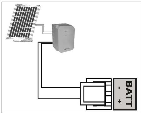 SOMFY SLIDYMOOVE 600 - Alimentation solaire (option) - 2