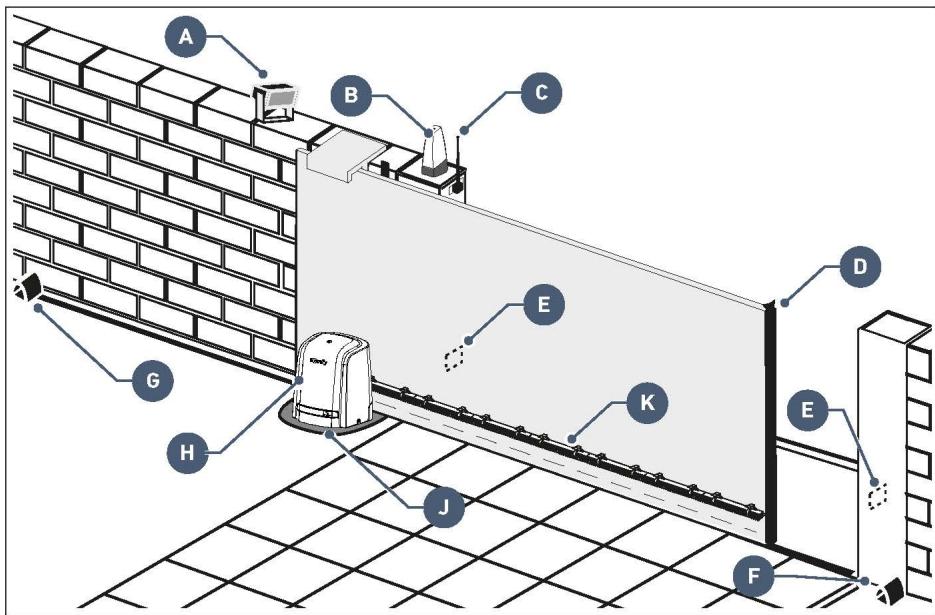 SOMFY SLIDYMOOVE 600 - Vue générale de l'installation - 1