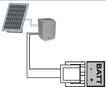 SOMFY EXAVIA STAR XL - Alimentation solaire (option) - 2