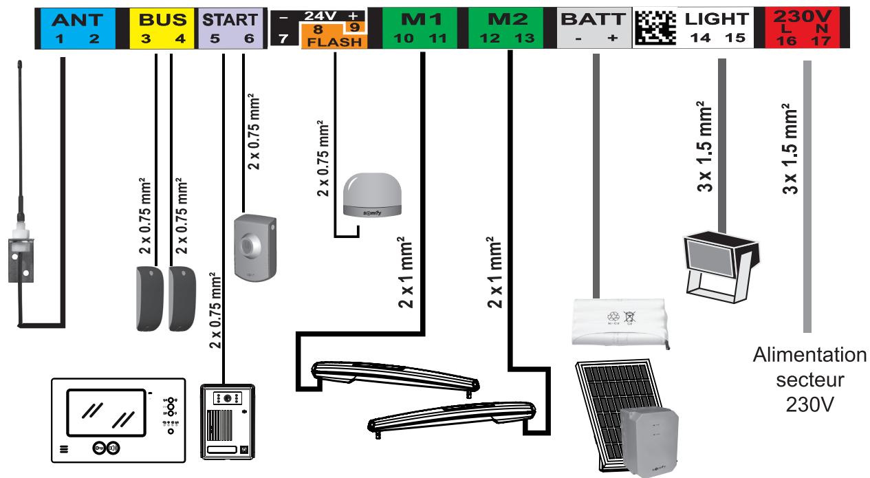 SOMFY EXAVIA STAR XL - ▶ Câbles à prévoir - 2