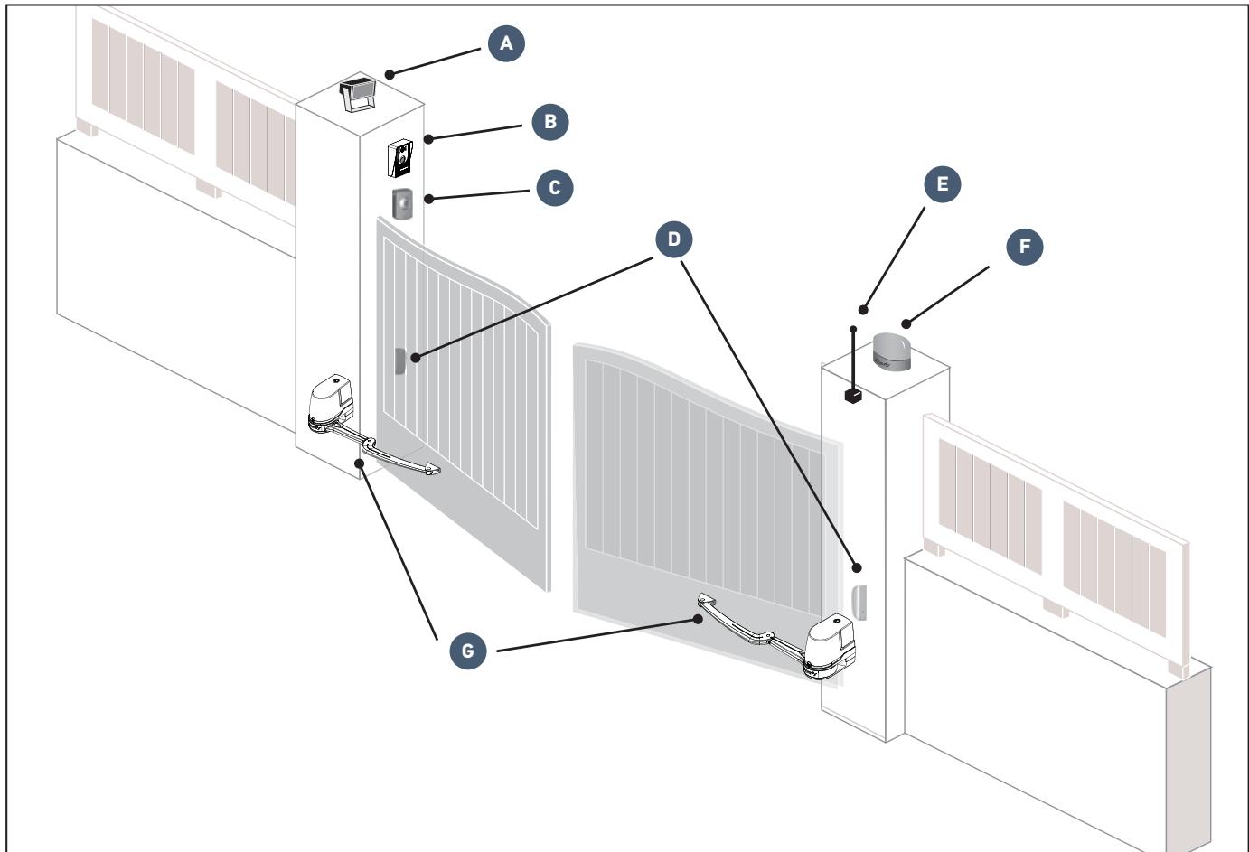 SOMFY EVOLVIA STAR XL - Vue générale de l'installation - 1