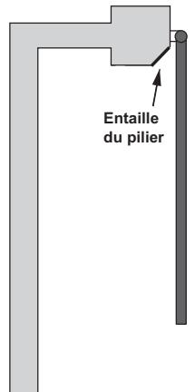 SOMFY EVOLVIA STAR XL - Solution : - 2