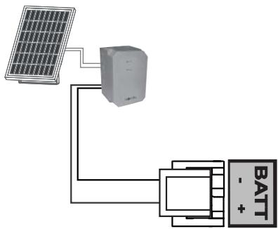 SOMFY EVOLVIA STAR XL - Alimentation solaire (option) - 2