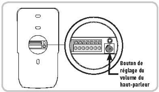 SOMFY V100+ - Regler le signal sonore du bouton d'appel - 1