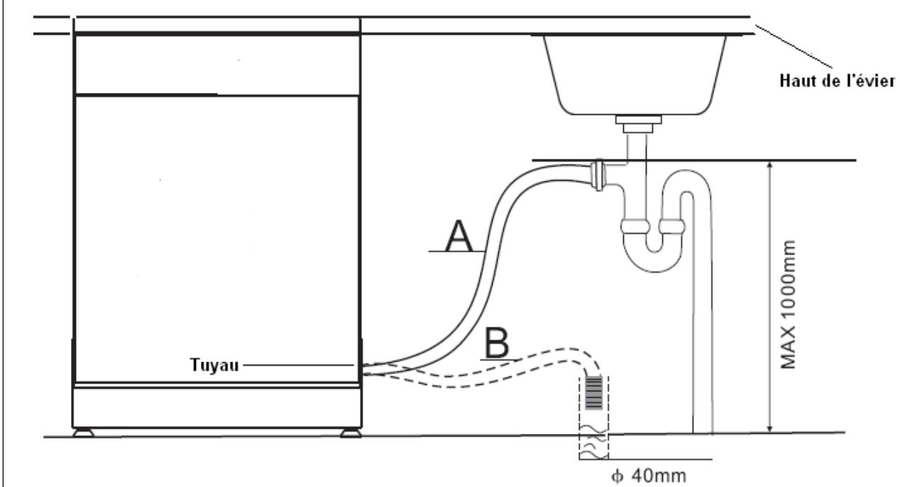 BRANDT BDE0247J - - Raccordement du tuyau d'évacuation - 1