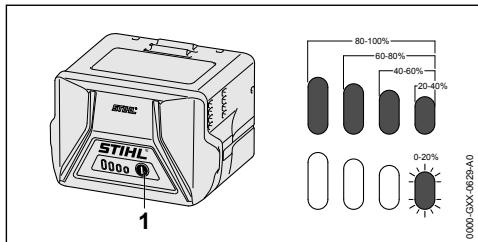 STIHL HSA 60 - Visualizzazione dello stato di carica - 1
