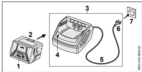 STIHL HSA50 - Charging the Battery - 1