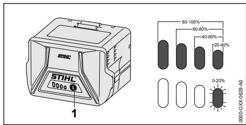 STIHL HSA50 - State of Charge - 1
