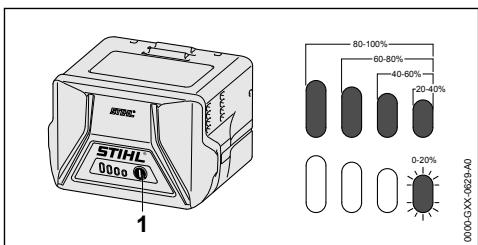 STIHL HSA60 - State of Charge - 1