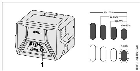 STIHL HSA60 - Affichage du niveau de charge - 1