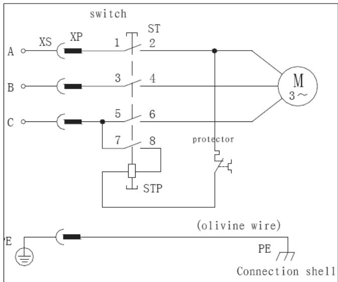 SCHEPPACH HS520 - Guide de dépannage - 3