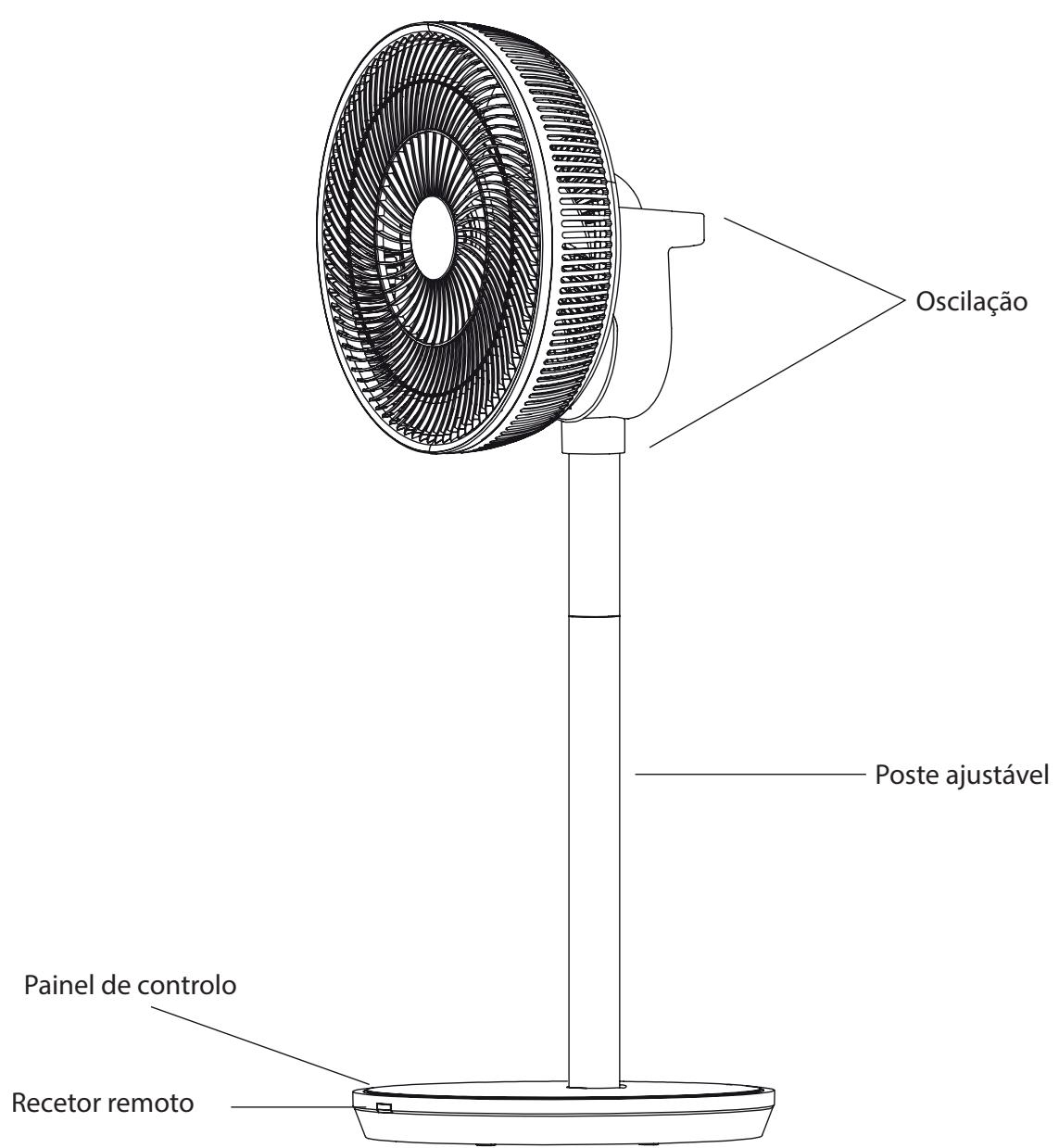 PREDATOR F20, F20B y F20BWIFI - INSTRUÇÉS IMPORTANTES DE SEGURANÇA - 1
