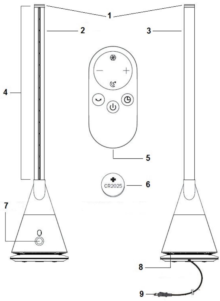 DOMAIR EIFFEL - SICHERHEITSHINWEISE - 1