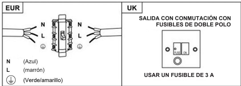 CANDY CTS6CEXWIFI - Conexión directa - 1