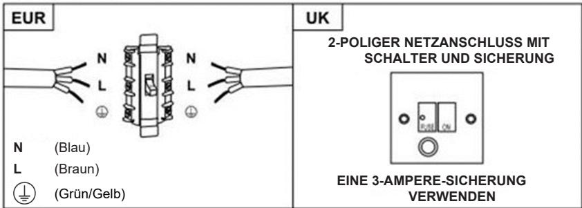 CANDY CTS6CEXWIFI - WARNING: Dies ist ein Gerät der Klasse I und MUSS geerdet werden. - 1