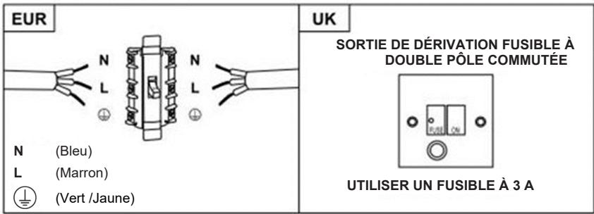 CANDY CTS6CEXWIFI - Branchement direct - 1