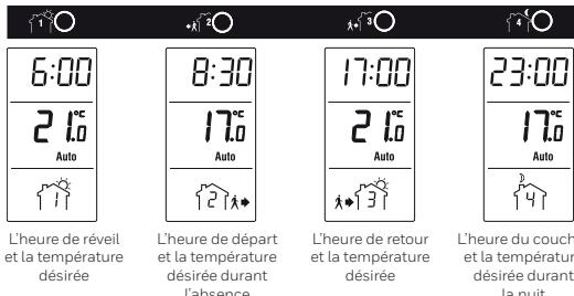 HONEYWELL HOME T136 - Horaire pré-programme - 1