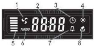 ROSIERES RDG9DCK3B - affichage LCD - 1