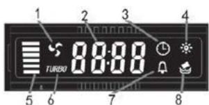 ROSIERES RDG9DCK3B - LCD display - 1
