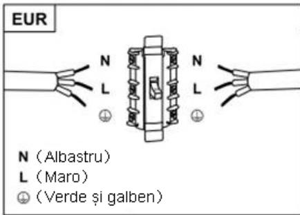 ROSIERES RDG9DCK3B - AVERTIZARE: Acesta este un aparat de classe I.si TREBUIE să fie legat la pâmânţ - 1