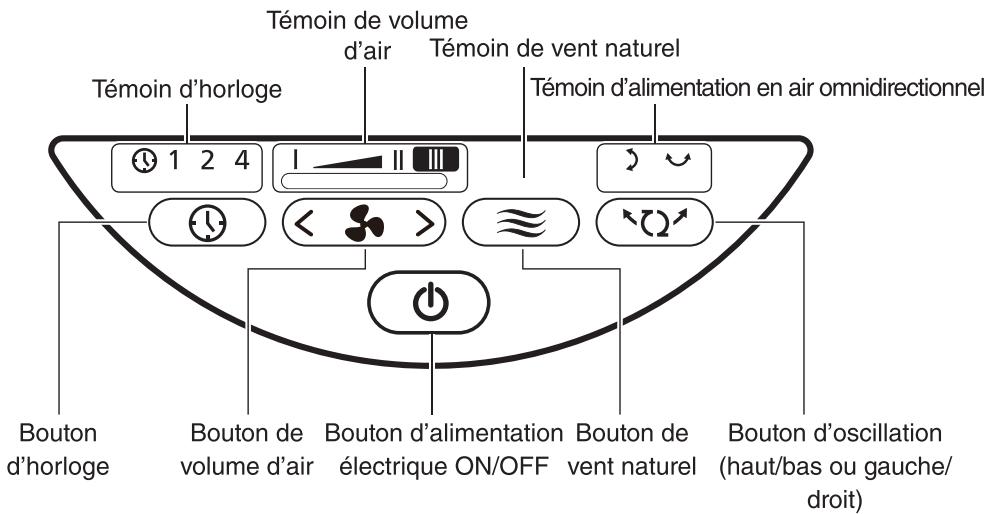 WOOZOO PCF-SC15T - Panneau de contrôle - 1