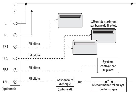 HONEYWELL HOME FP134 - Câblage - 1