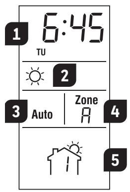 HONEYWELL HOME FP134 - Affichage à l'écran - 1