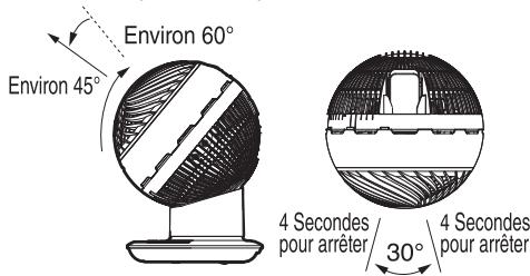 WOOZOO PCF-SDC18T - Mode d'alimentation en air omnidirectionnel - 2