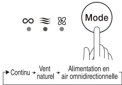 WOOZOO PCF-SDC18T - Mode d'alimentation en air - 1