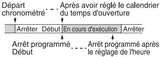 WOOZOO PCF-SDC18T - Configurez la minuterie pour qu'elle s'éteigne quand elle est éteinte: - 1