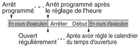 WOOZOO PCF-SDC18T - Définissez une activation temporisée pendant le fonctionnement de l'arrêt minuté: - 1